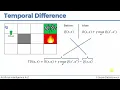 014 Temporal Difference