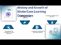 KinderCare Learning Companies Careers KinderCare Training Programs KinderCare Career Tutorial