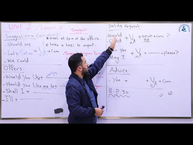 ⁣مادة اللغة الإنكليزية للصف السادس الاعدادي ، الوحدة الثانية : الدرس الثالث