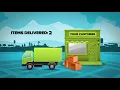 Fleetmatics Explainer