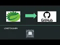 Creating a project in Spring Tool Suite STS and uploading it to Github