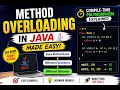 Method Overloading in Java Made Easy Compile Time Polymorphism Explained