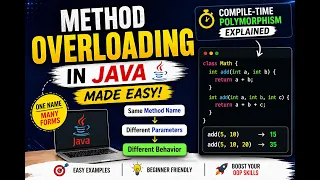 Method Overloading in Java Made Easy Compile Time Polymorphism Explained