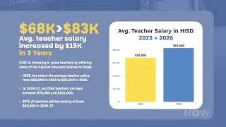 2026-27 HISD Teacher Salaries