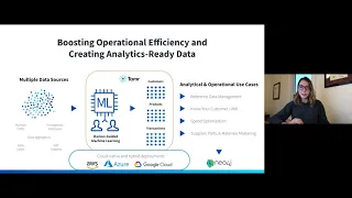 Thumbnail for Neo4j with Cloud-Native Data Mastering for the Enterprise video