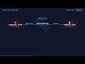 What is Interpolation in Angular Templates Explained Simply