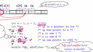 i2Soft-5-1 Pointers and Addresses