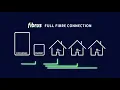The difference between FTTP FTTC