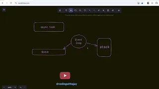 Why setTimeout 0 Still Waits JavaScript Event Loop Explained