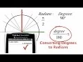Understanding the Unit Circle FINALLY