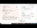 23 GATE-2017-Programming Memory Leakage Question and it s detailed solution