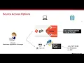 Modern Mainframe DevOps Modernizing Mainframe SCM