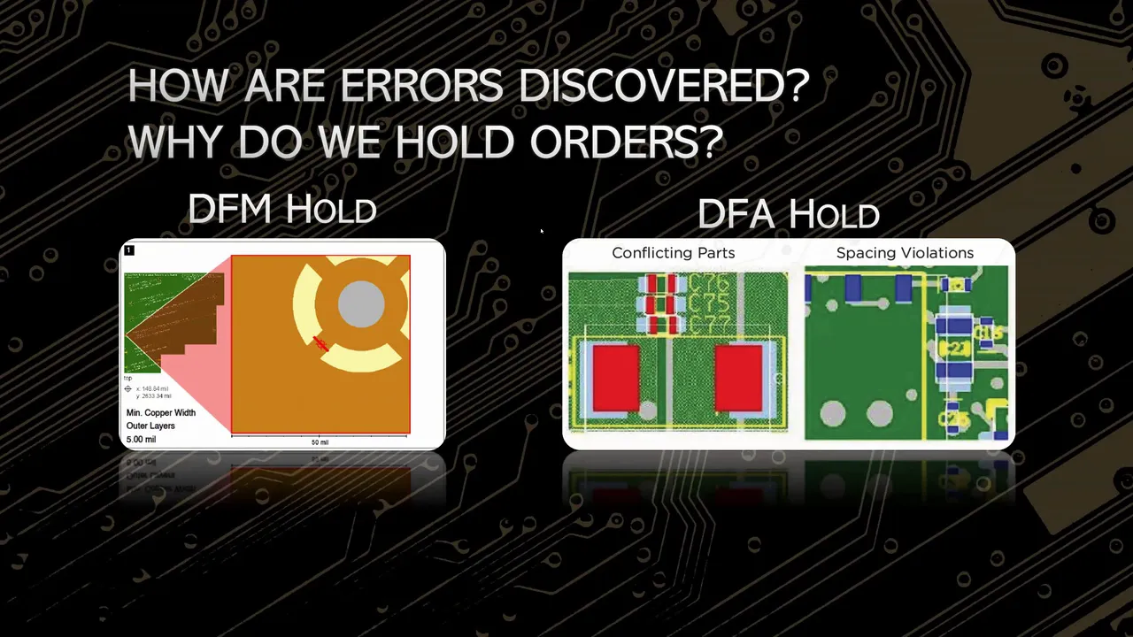 DFM / DFA - What Is It? How Does It Work?