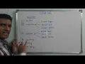 Introduction to Linked List Linked List Operations Advantages Types Node Creation DS