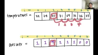 Daily Temperature Problem Explained Leet Code Java