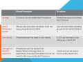Interview Question 1 Difference between stored procedure and function