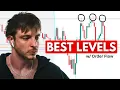 The BEST Key Levels for Order Flow ES GC Futures