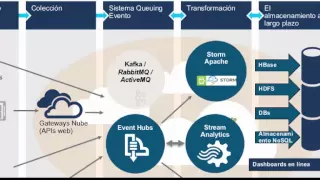 Herramientas para Big Data de Microsoft