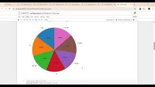 Netflix Data Analysis Project Python Pandas NumPy Matplotlib Seaborn