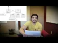 State Design Pattern - Concept and Code
