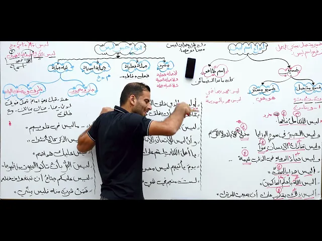 ⁣الحلقة 29 / النفي ( أسلوب النفي ج3 ) - الأستاذ عمار السلامي