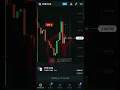 Daily Trading Using MACD Parabolic Sar Strategy 12-01-2022