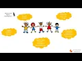 Holistic Development of Children - English