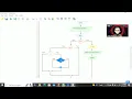 Flowgorithm create simple calculators