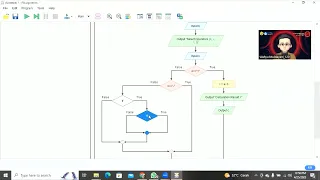 Flowgorithm create simple calculators