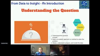 From Data to Insight A case study on Data Analysis using Python