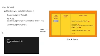 JVM part6 example 1