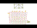 Bellman-Ford Algorithm