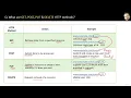 12 REST API - HTTP Methods Status Codes