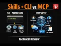 CLI-Native AI Agents Why Your AI Agent is Slow The Token Tax of MCP vs The Power of CLI Skills