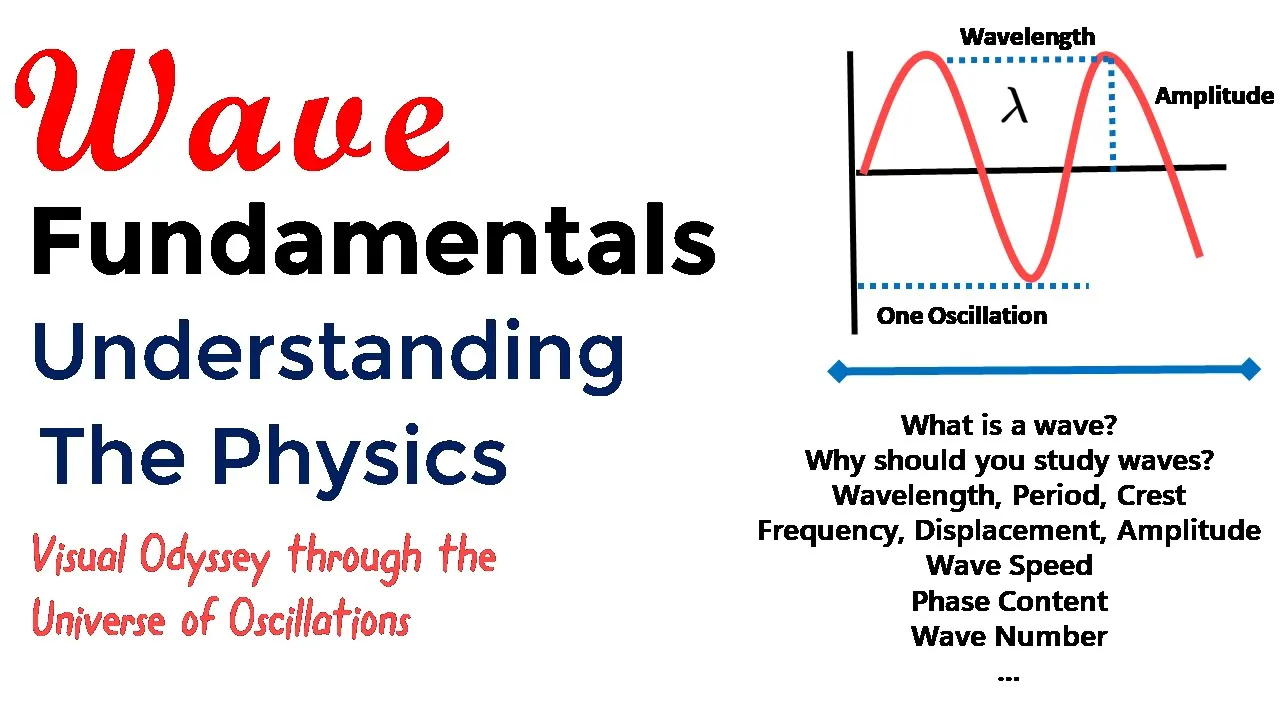 What is a wave in physics | Wave mechanics | Wave fundamentals | Wave basics | Wave basics physics
