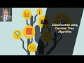 Classification using Decision Tree Algorithm