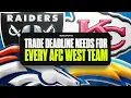Trade deadline needs for EVERY AFC West team Chiefs Chargers Broncos and Raiders