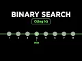 Why Binary Search is O log N Speed