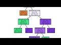 Prediction using Decision Tree Algorithm Task-2 The Sparks Foundation