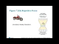 Chapter 7 Process Strategy
