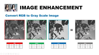 Image Enhancement Convert RGB image to Grayscale