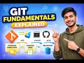 Git Fundamentals Explained Version Control System Tutorial for Beginners