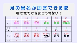 月の異名が即答できる歌