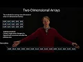 14 Multi-Dimensional Arrays