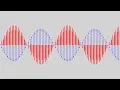 2 6a - Using The Wavy Sine Function