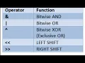 BITWISE OPERATORS EXPRESSIONS IN JAVA LESSON OPERATOR PART5 last
