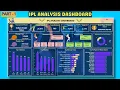 Build Amazing IPL Analysis Dashboard In Power BI PART 1 Start To End 2025 Data Analyst Project