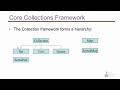 32 JAVA COLLECTIONS FRAMEWORK FOR ANDROID URDUHINDI LECTURE 32