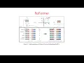 RoFormer Enhanced Transformer with Rotary Position Embedding Explained