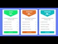 How To Make a Responsive Pricing Table using HTML CSS Step by step Free source code Zero Cyber